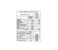 Будинок в Педрегере 141 кв.м з басейном та видом на море