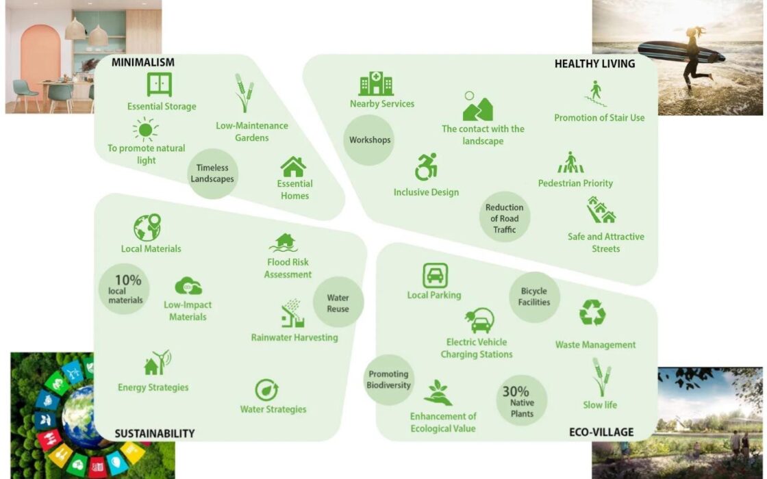 Екологічні будинки з терасами в Ель-Верже біля моря