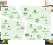 Нові будинки в Ель-Верджері біля моря з великими терасами